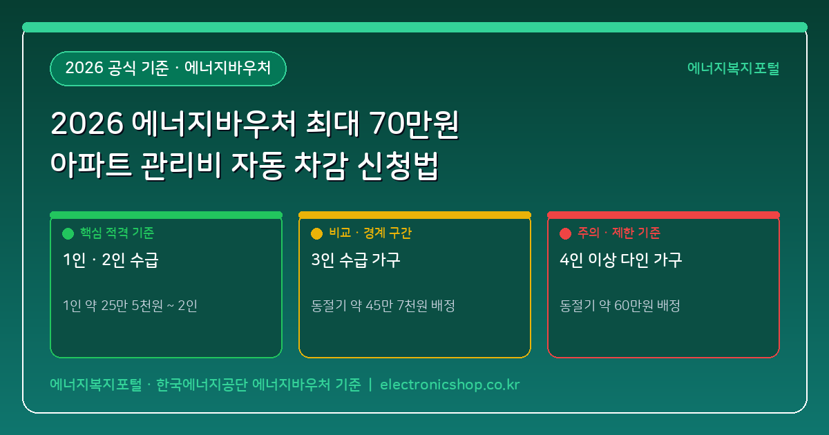 2026 에너지바우처 가구원수별 최대 70만원, 아파트 관리비 고지서에서 자동 차감 신청하는 법