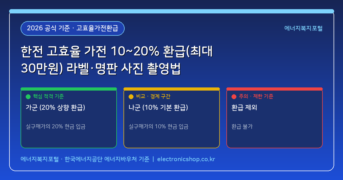 한전 고효율 가전제품 10~20% 환급(최대 30만원), 에너지효율 1등급 라벨·제조번호 사진 찍는 법