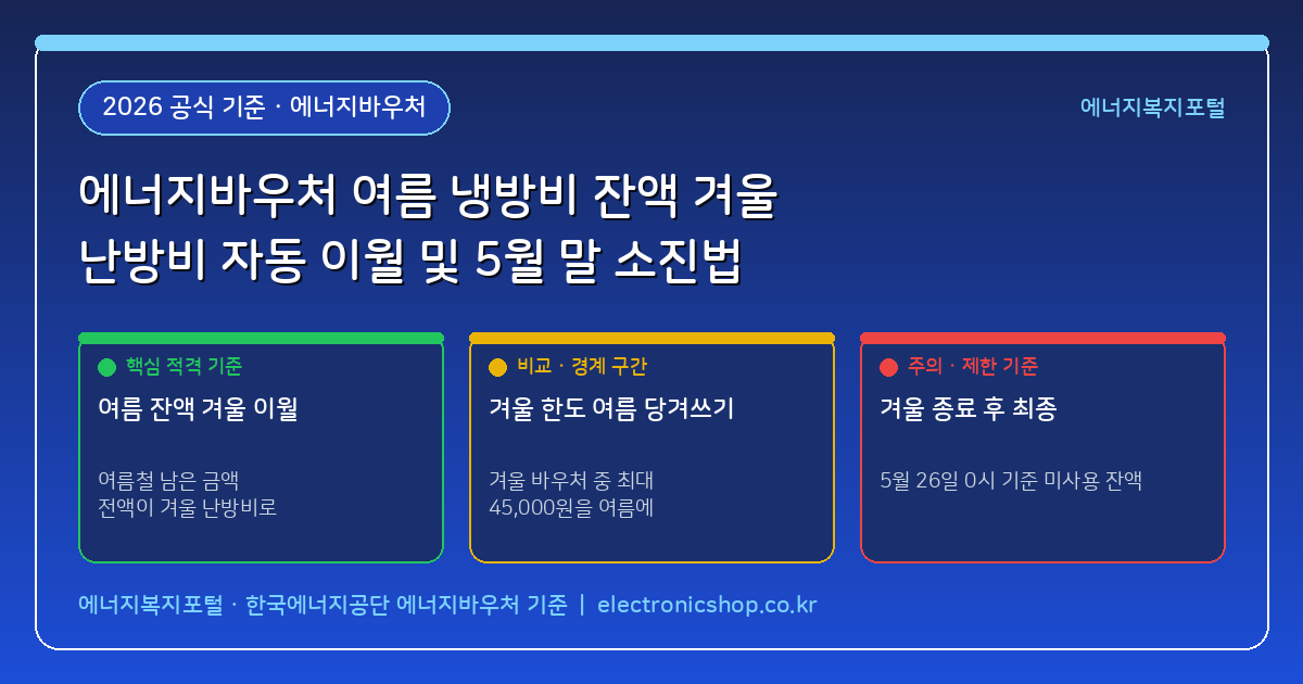 에너지바우처 여름철 냉방비 잔액 겨울 난방비로 자동 이월되는 금액과 5월 말 소멸 전 실물카드 사용법
