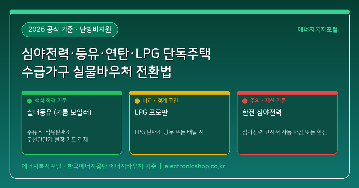 심야전력·등유·연탄·LPG 사용하는 단독주택 수급가구, 요금차감 대신 국민행복카드 실물바우처로 바꾸는 법
