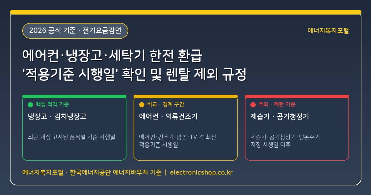 에어컨·냉장고·세탁기·제습기 품목별 한전 환급 대상 '적용기준 시행일' 라벨 확인법과 렌탈 제품 제외 규정