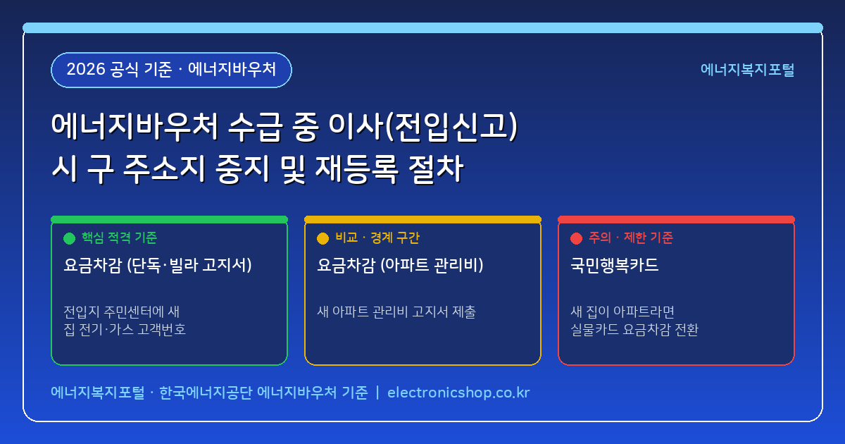에너지바우처 수급 중 이사(전입신고)했을 때 구 주소지 차감 중지 및 새 집 고객번호 재등록 절차