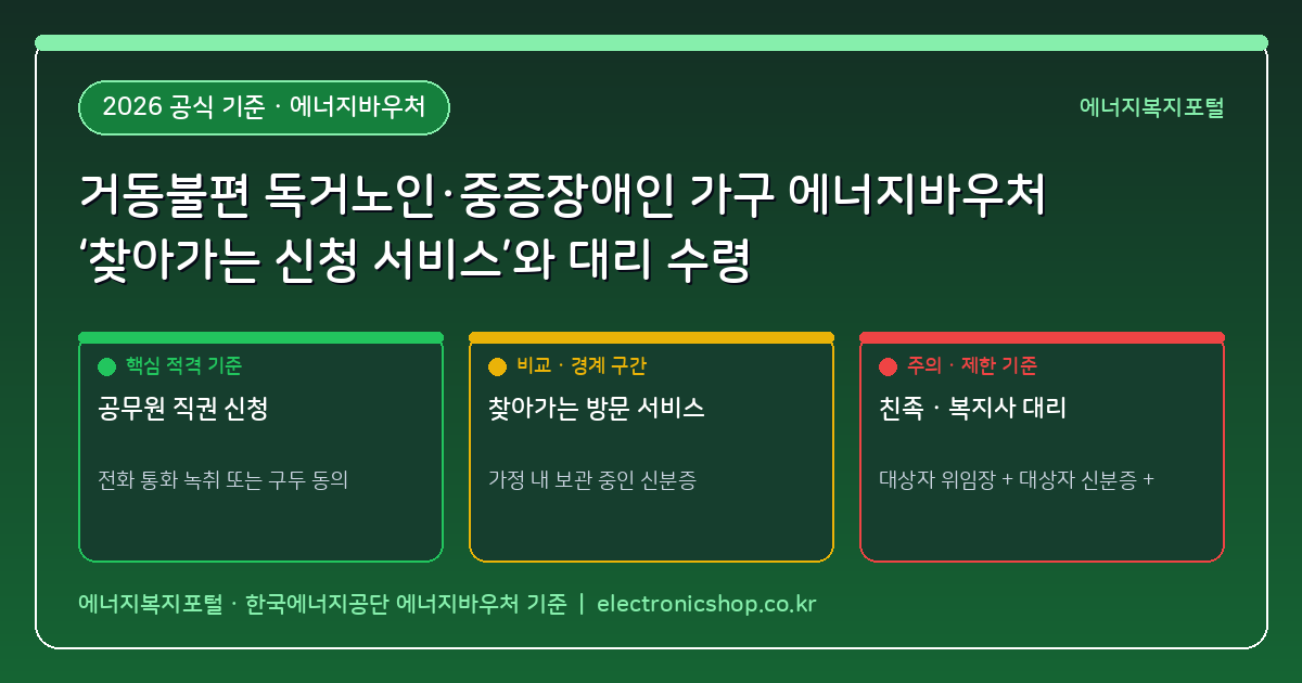 거동불편 독거노인·중증장애인 가구 에너지바우처 '찾아가는 신청 서비스(이·통장 및 공무원 방문 접수)'와 대리 수령