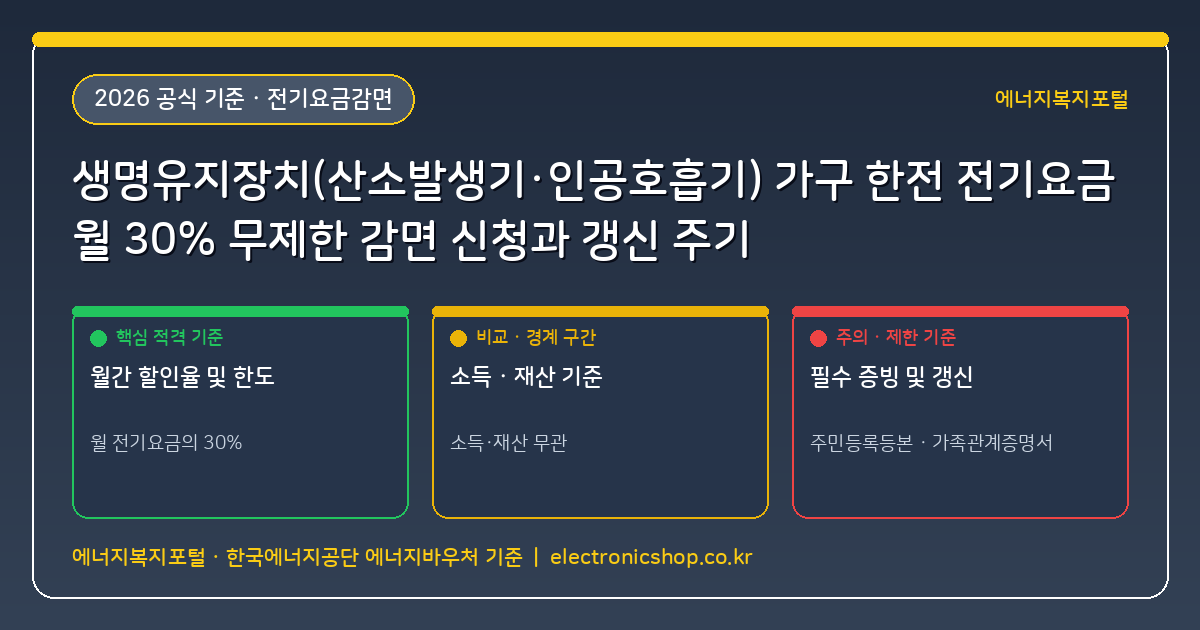 생명유지장치(산소발생기·인공호흡기) 사용 가구 한전 전기요금 월 30% 무제한 감면 신청과 처방전 갱신 주기