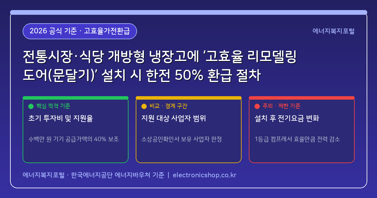전통시장·식당 개방형 냉장고에 '고효율 리모델링 도어(문달기)' 설치 시 한전 보조금 50% 환급받는 절차