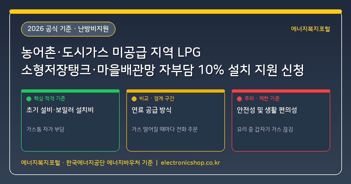 농어촌·도시가스 미공급 지역 LPG 소형저장탱크·마을단위 배관망 보급사업 자부담 10% 설치 지원 신청